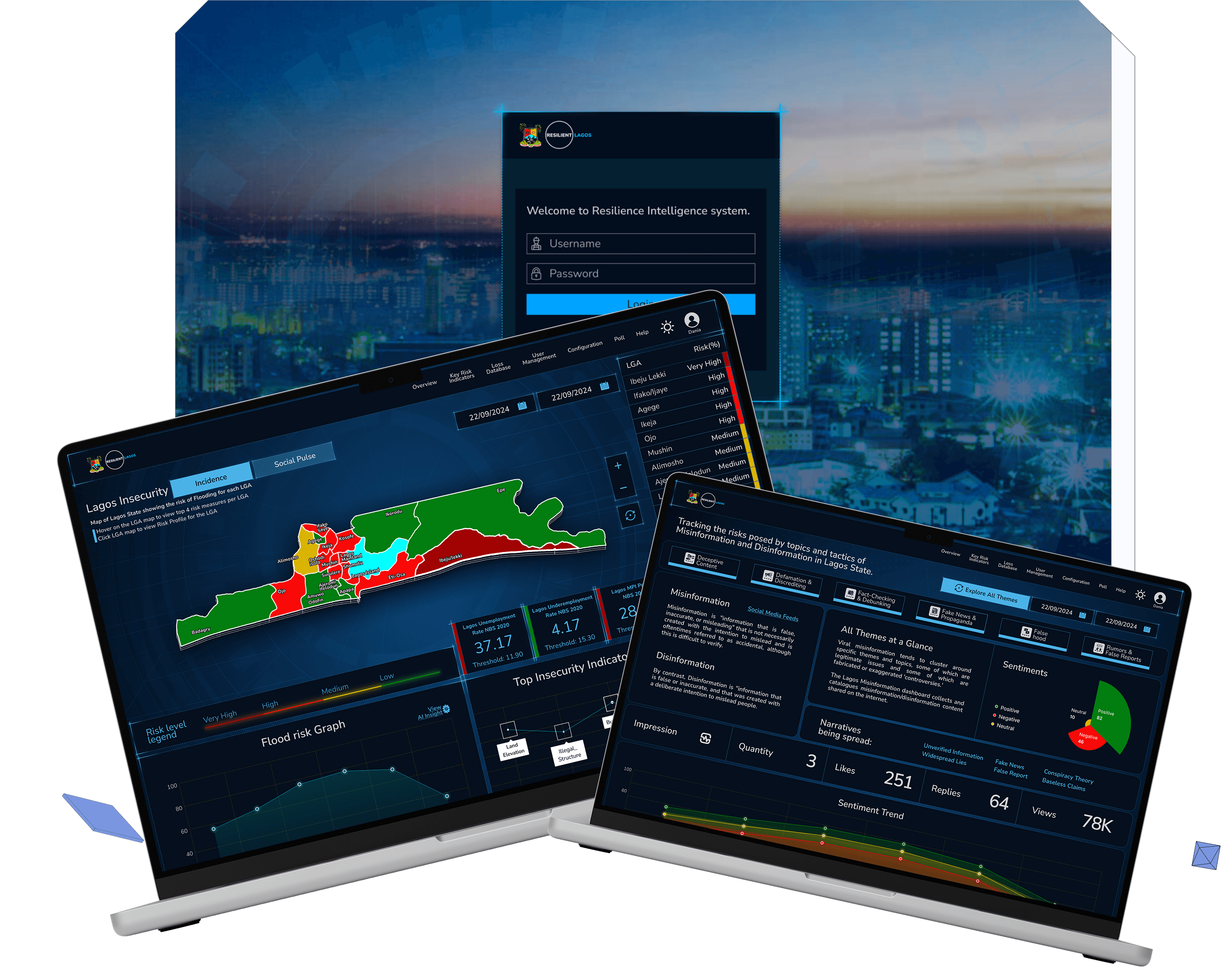 The Lagos State Resilience platform on three screens: the sign-in, the LGA risk map with its flood risk graph, and the misinformation dashboard
