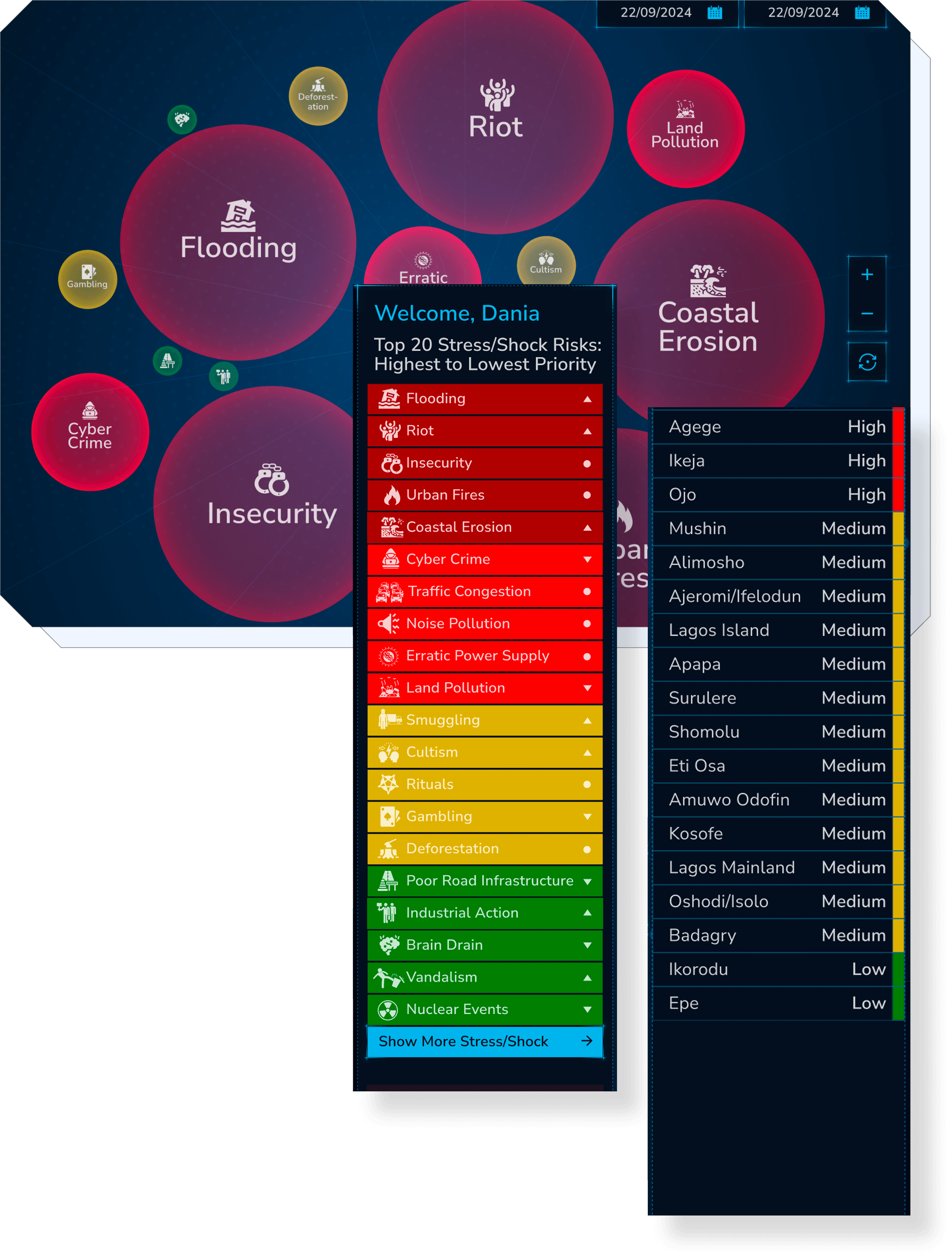 The risk bubble view with the Top 20 stress and shock list, and the local governments ranked from high to low risk