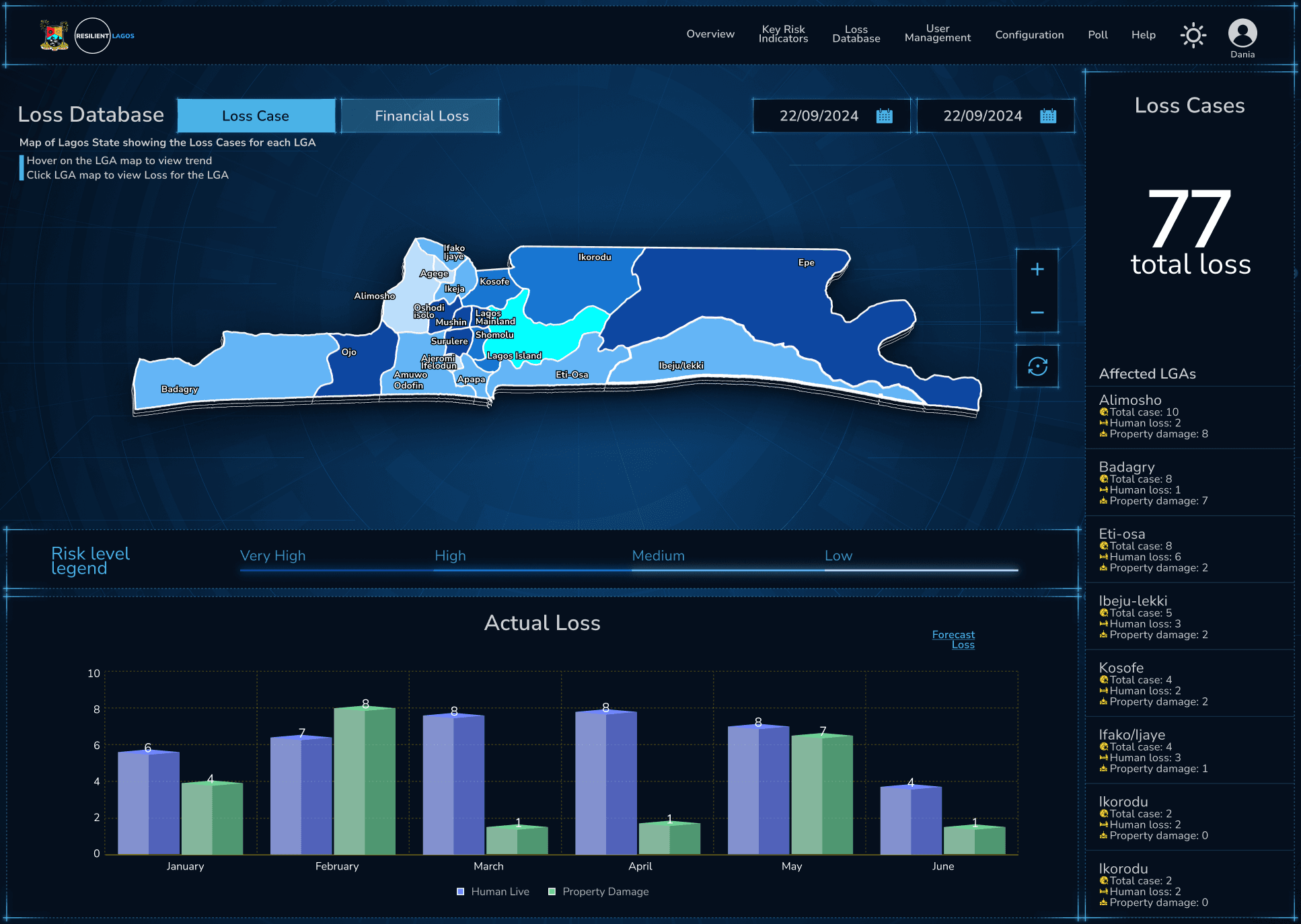 The Loss Database: loss cases mapped by LGA, monthly actual loss and the affected LGAs