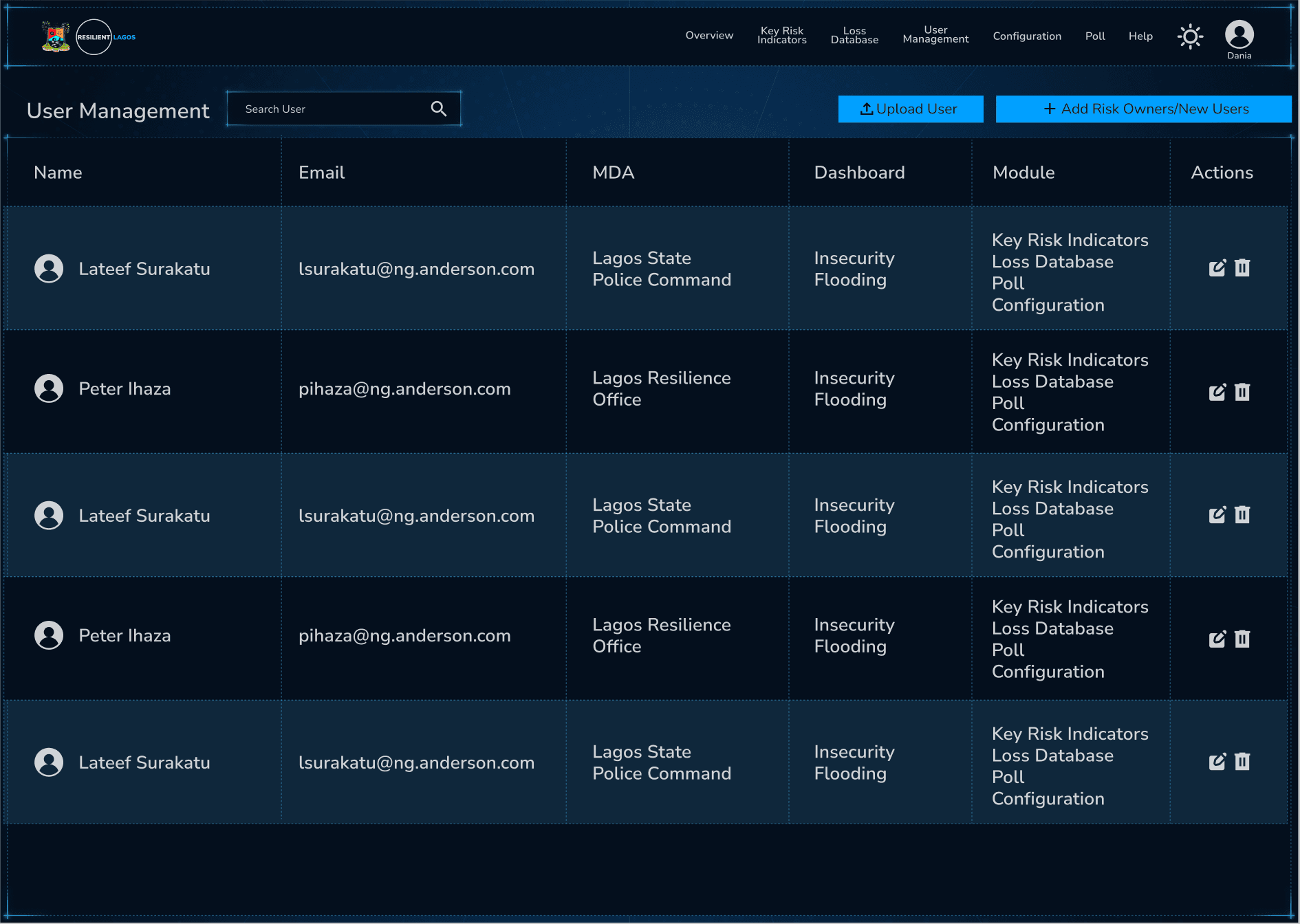 User Management: risk owners with their MDA, dashboards and module access